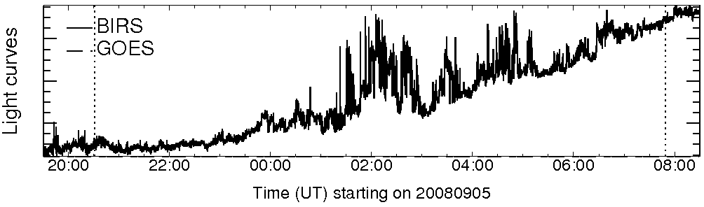 Light curve