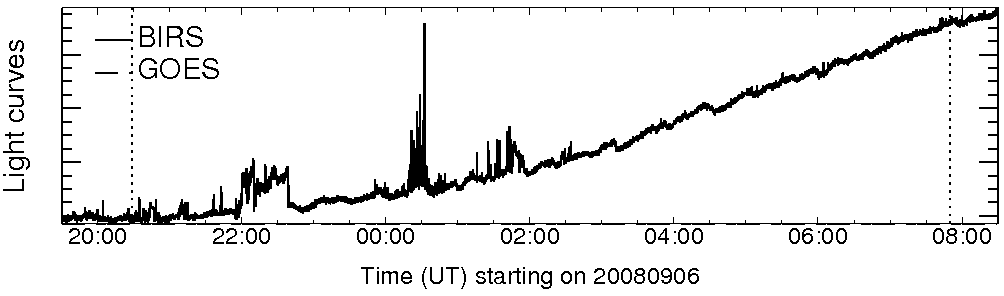 Light curve