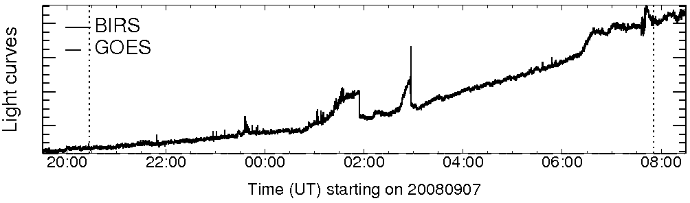 Light curve
