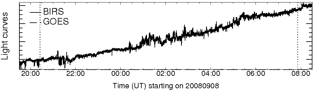 Light curve