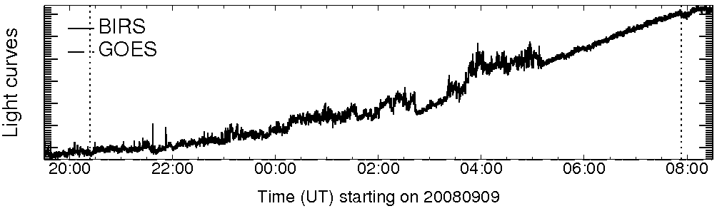 Light curve