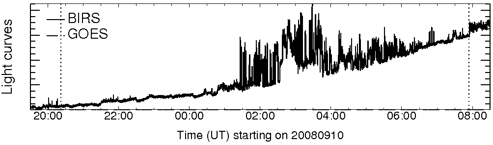 Light curve