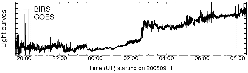 Light curve