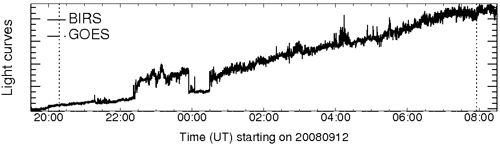 Light curve