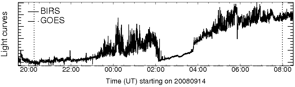 Light curve