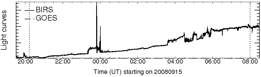 Light curve