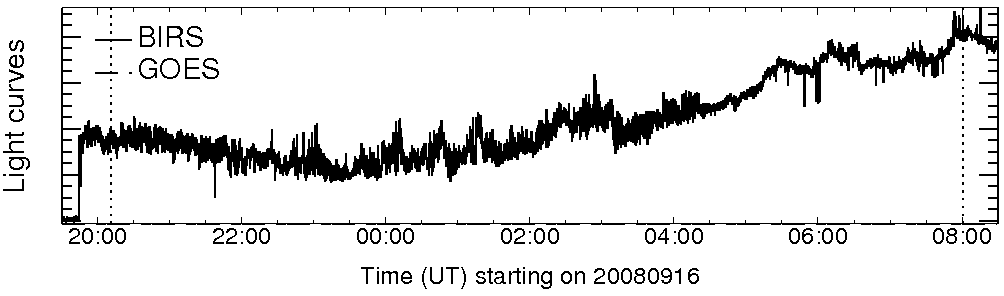 Light curve