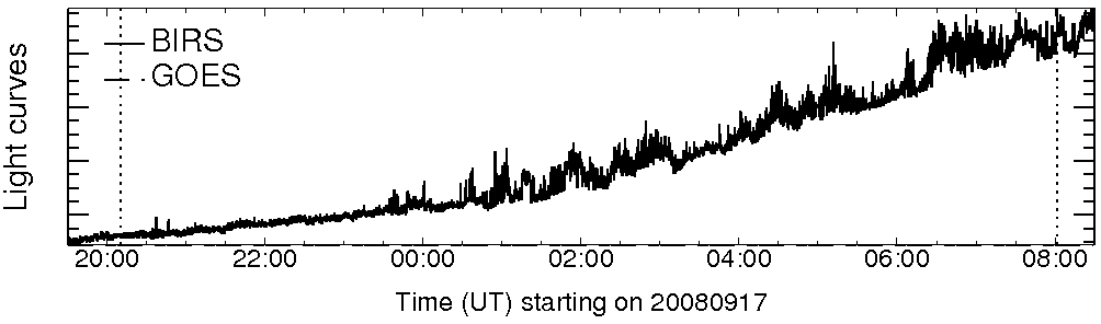 Light curve