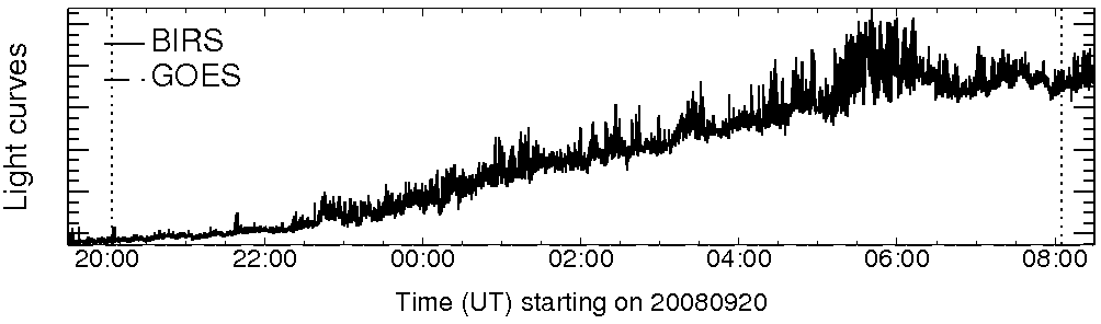 Light curve