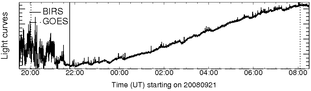 Light curve