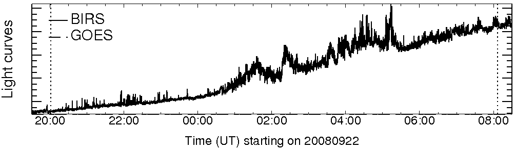 Light curve