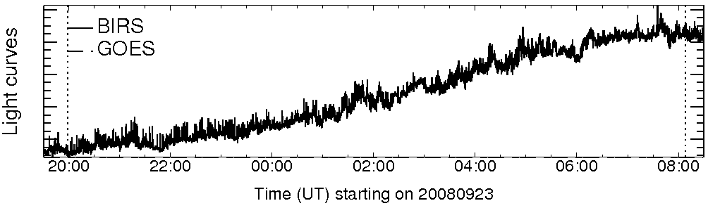 Light curve
