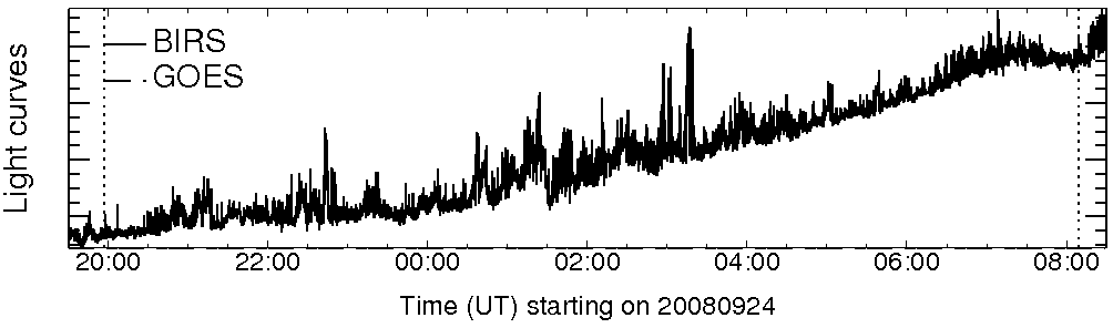 Light curve