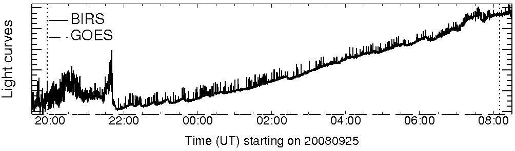 Light curve