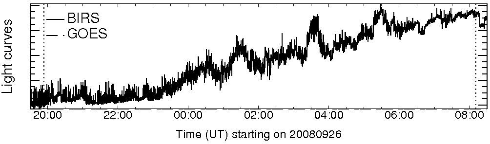 Light curve