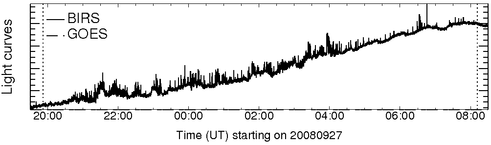 Light curve
