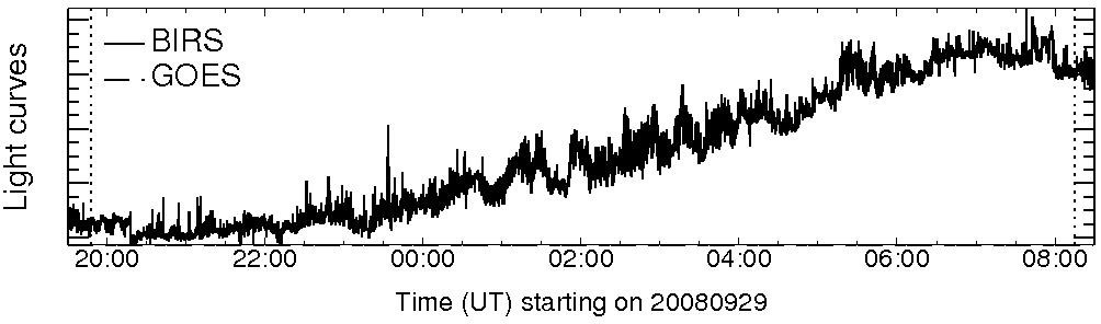 Light curve