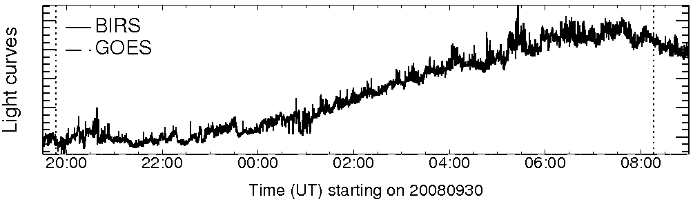 Light curve