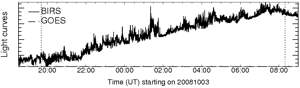 Light curve