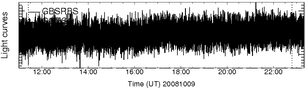 Light curve
