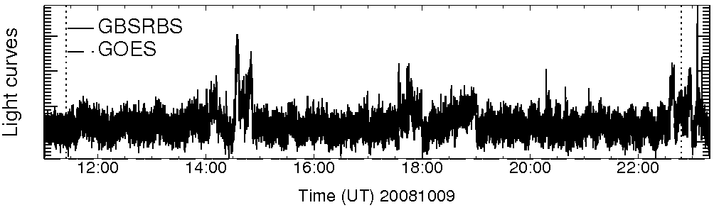 Light curve