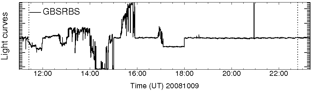 Light curve