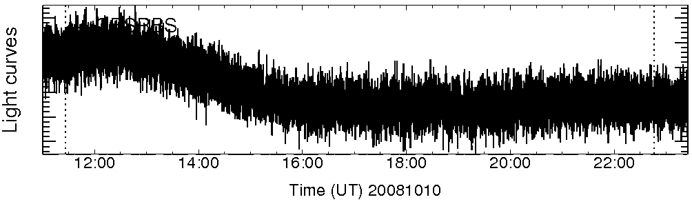 Light curve