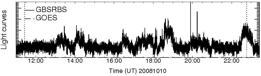 Light curve