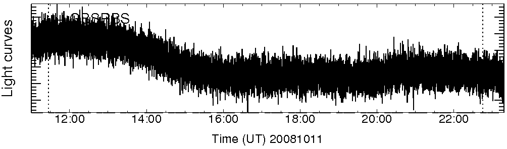 Light curve