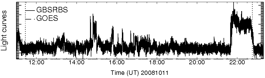 Light curve
