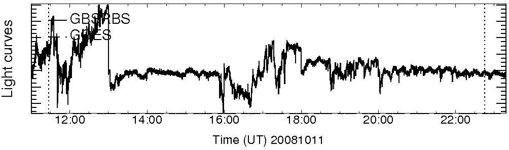 Light curve