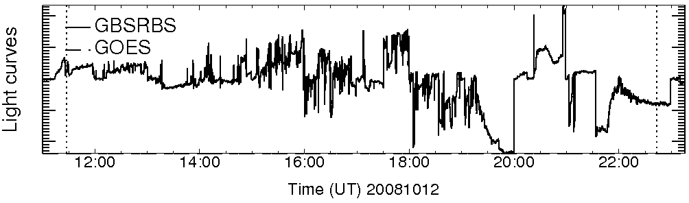 Light curve