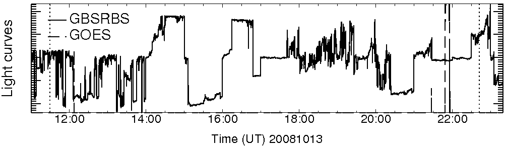 Light curve