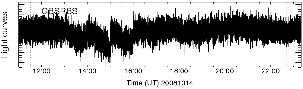Light curve