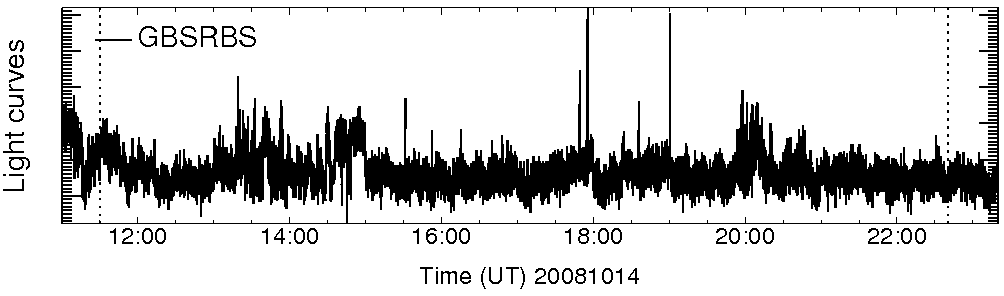 Light curve