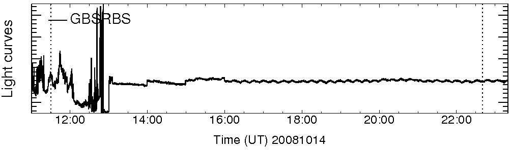Light curve