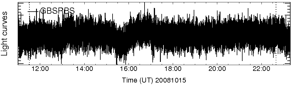Light curve