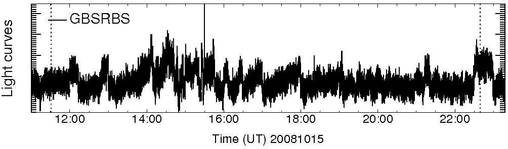 Light curve