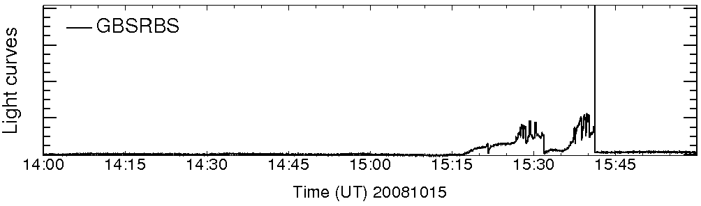 Light curve