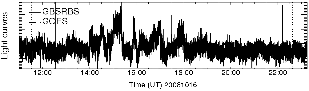 Light curve