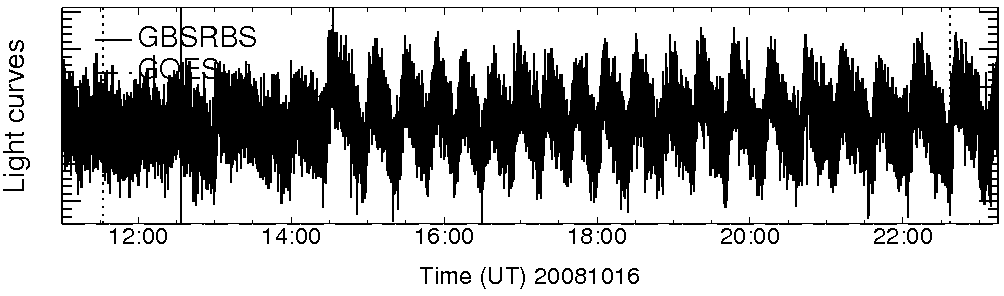 Light curve
