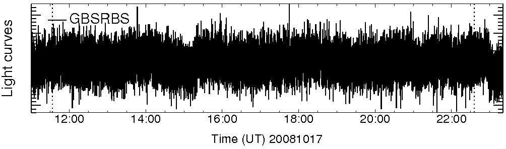 Light curve