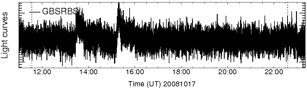 Light curve