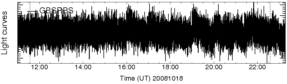 Light curve