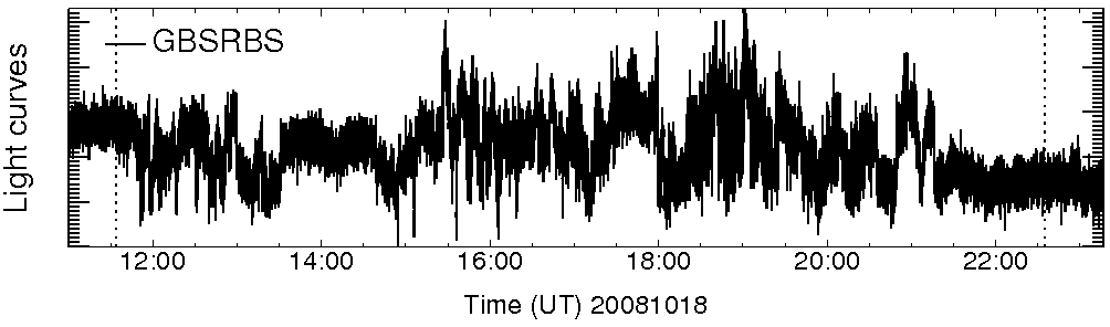 Light curve