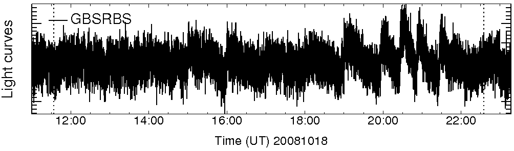 Light curve