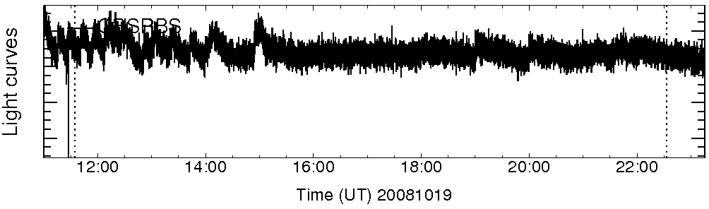 Light curve