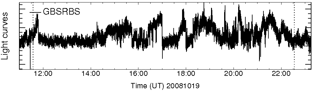 Light curve