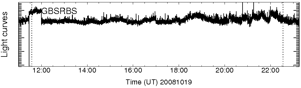 Light curve