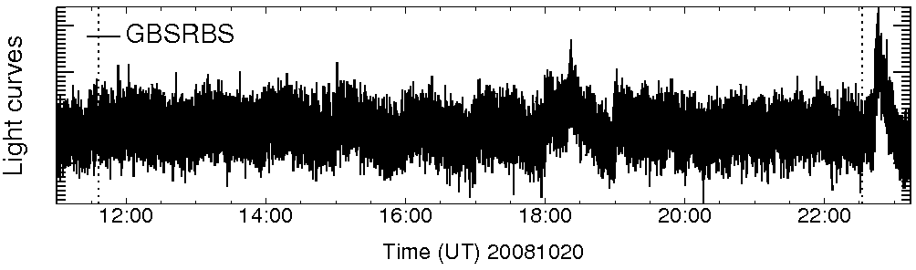 Light curve